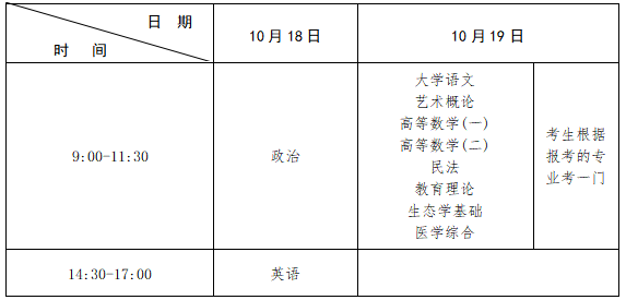 2025年江西省成人高等学校招生工作规定！(图2)