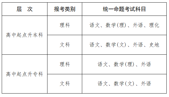 2025年江西省成人高等学校招生工作规定！(图3)