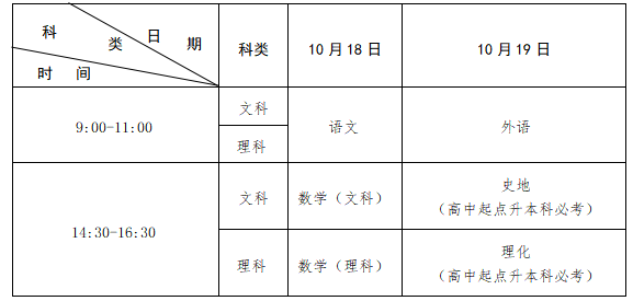 2025年江西省成人高等学校招生工作规定！(图1)