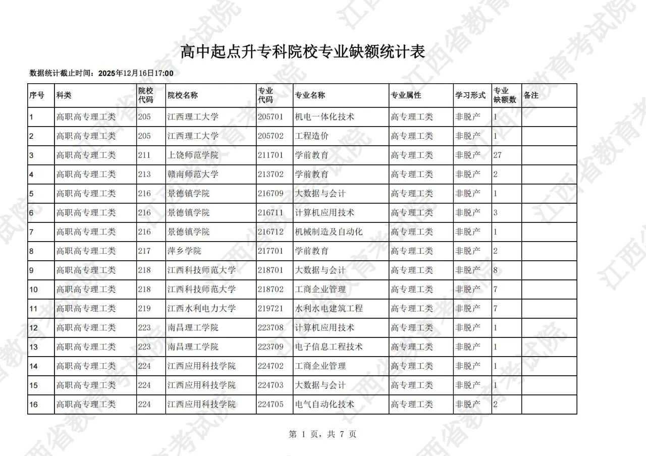 江西省2025年成人高考网上录取征集志愿（高中起点升专科层次）说明！