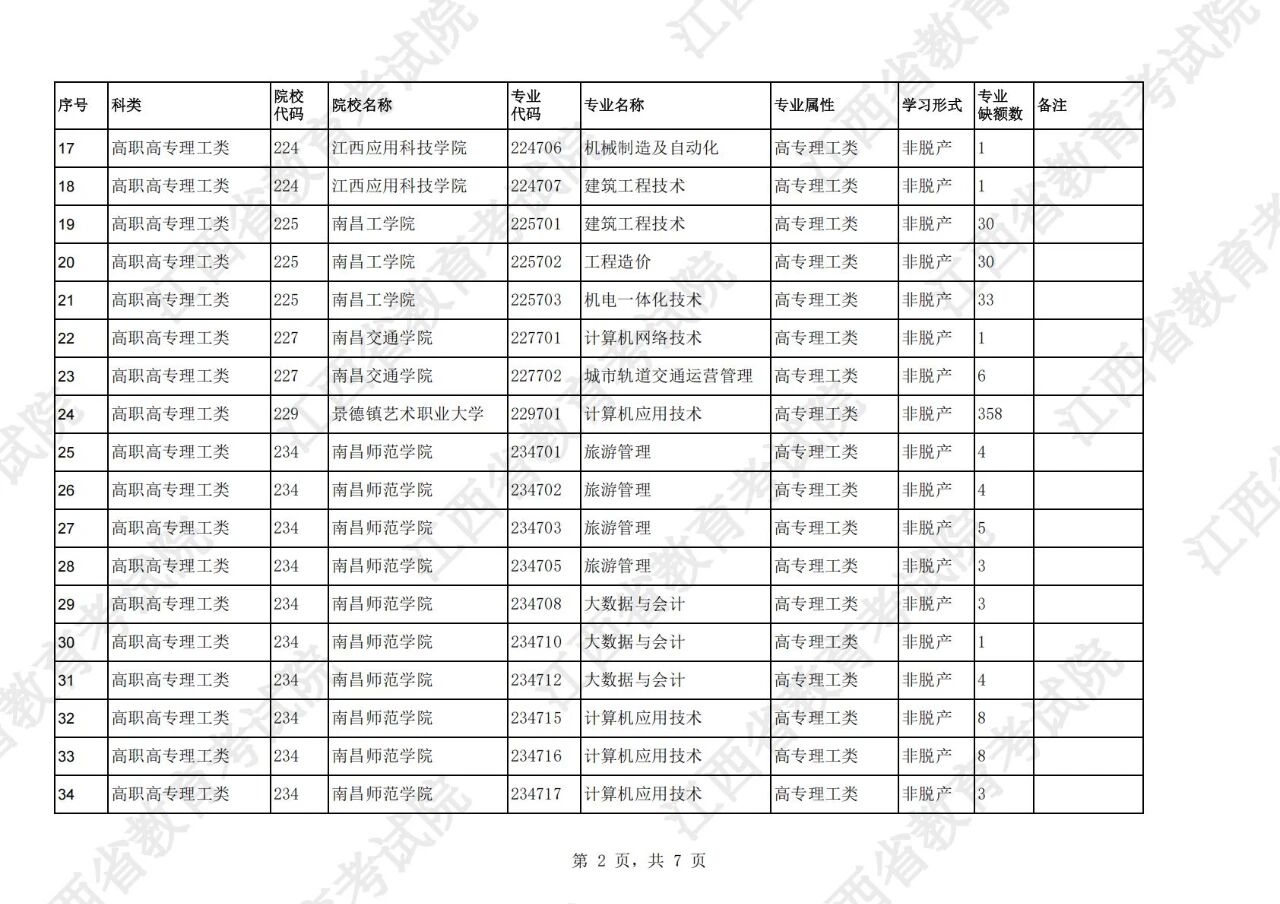 江西省2025年成人高考网上录取征集志愿（高中起点升专科层次）说明！(图2)