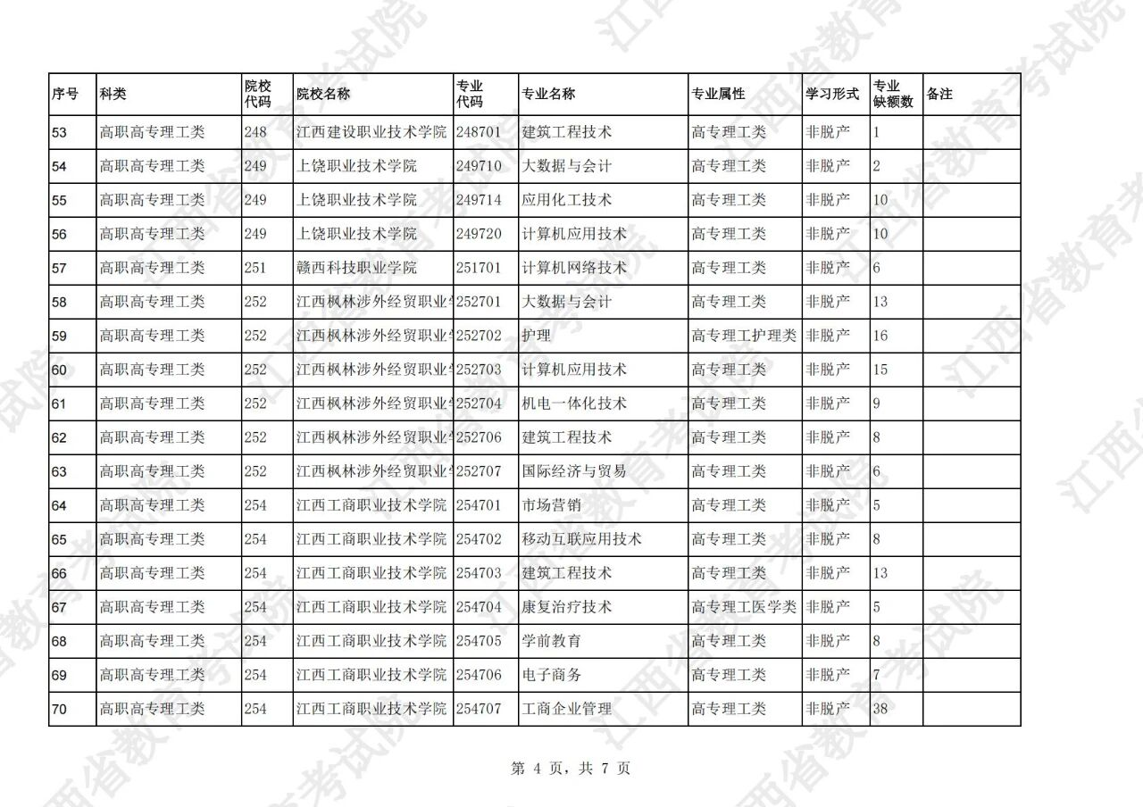 江西省2025年成人高考网上录取征集志愿（高中起点升专科层次）说明！(图4)