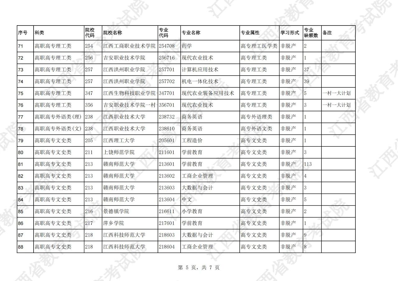 江西省2025年成人高考网上录取征集志愿（高中起点升专科层次）说明！(图5)