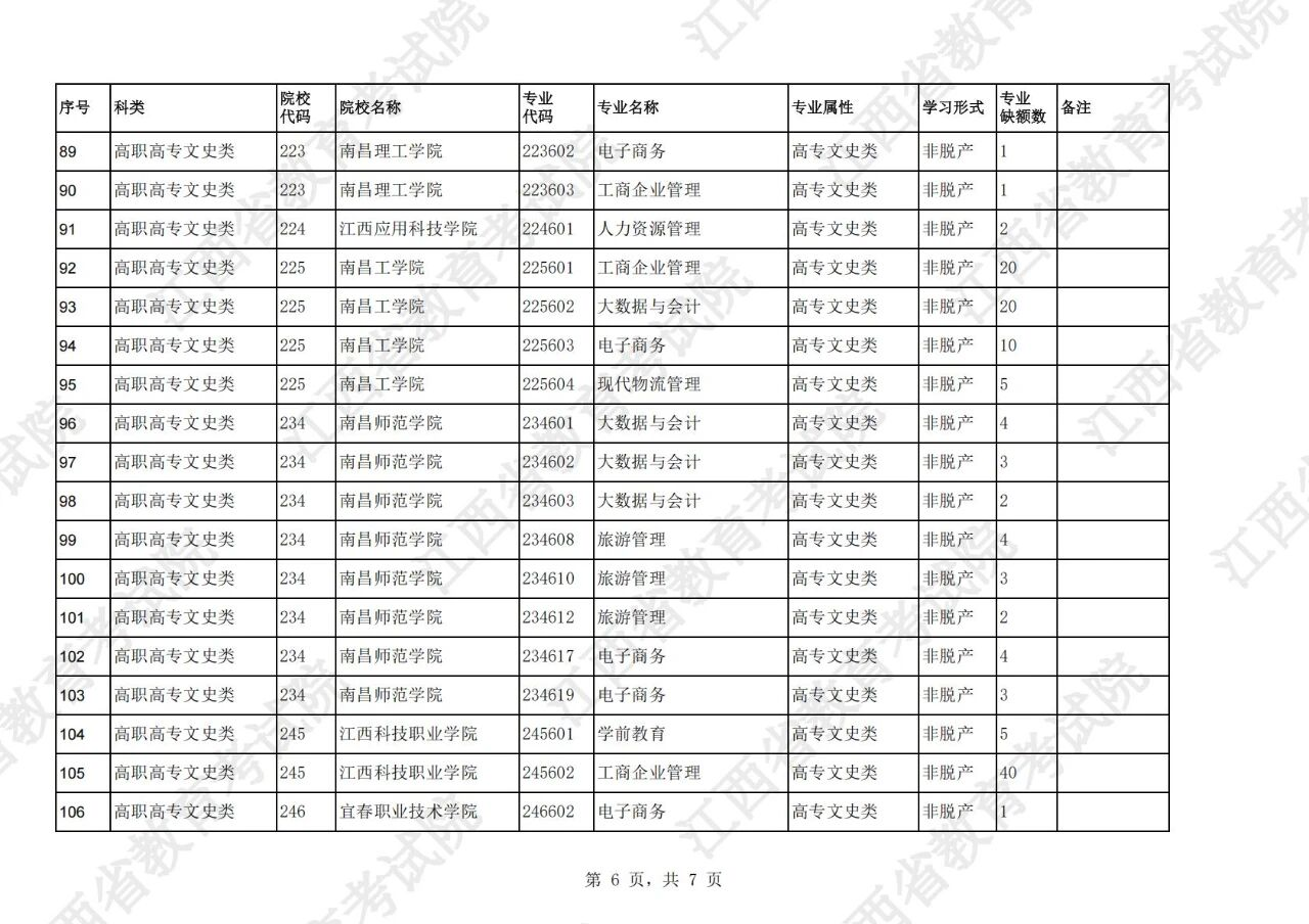 江西省2025年成人高考网上录取征集志愿（高中起点升专科层次）说明！(图6)
