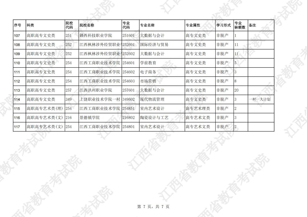 江西省2025年成人高考网上录取征集志愿（高中起点升专科层次）说明！(图7)